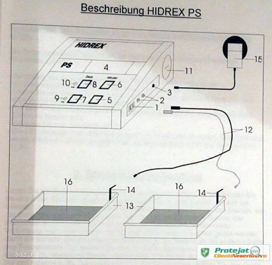 HiDREX PS - Aparat medical pentru reducerea transpiratiei mainilor si picioarelor (hiperhidroză)