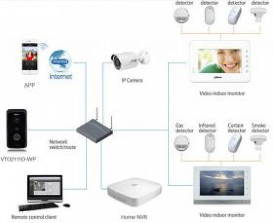 Kit videointerfon IP wireless Dahua,    VTO2111D-W + VTH5221DW