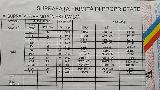 Teren extravilan
