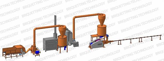 Linie brichetare brichete 300-400 kg/ora