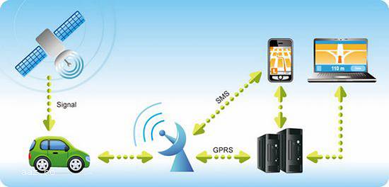 GPS GSM Tracker dispozitiv localizare auto moto