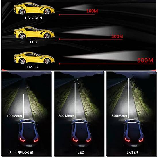 H7 Laser pentru faruri