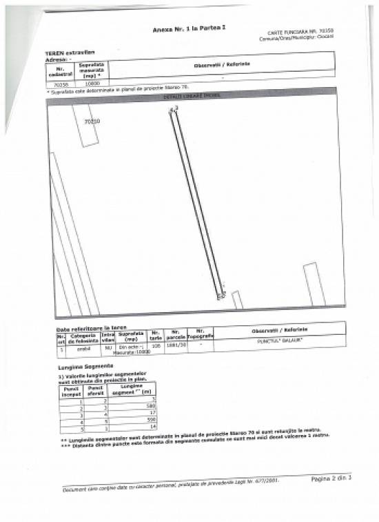 Teren intrav,  sup.2870mp,  jud Vaslui,  10euro.mp