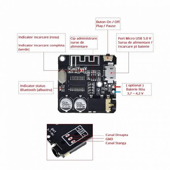 Modul receptor RECEIVER AUDIO adaptor Bluetooth 5.0 PLACA SUNET externa USB