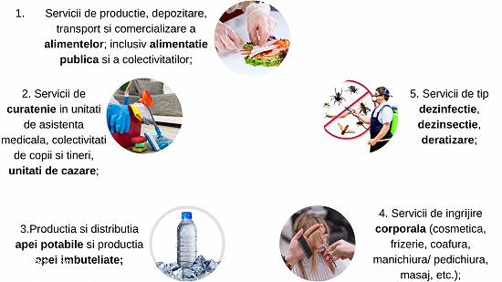 Curs igiena Acreditat toate modulele (1,  2,  3,  4,  5)