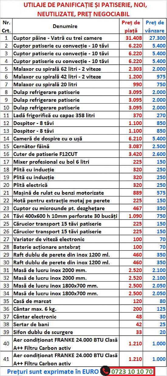 Utilaje de panificație și patiserie NOI