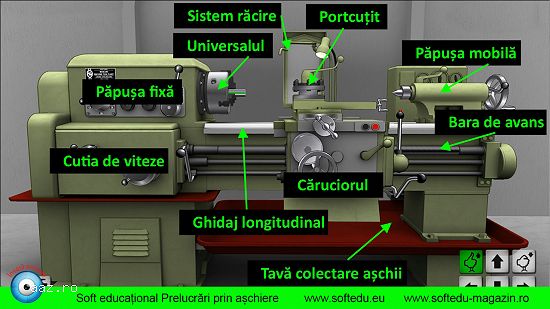 Soft educațional Prelucrări prin așchier