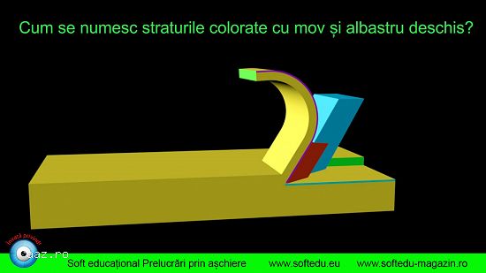 Soft educațional Prelucrări prin așchier