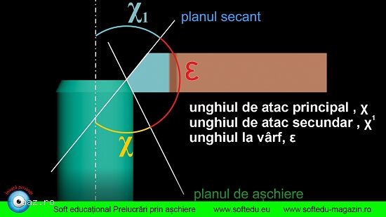 Soft educațional Prelucrări prin așchier