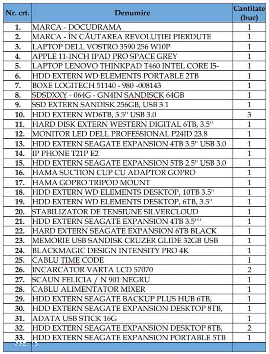 Mărci Înregistrate și bunuri mobile!!