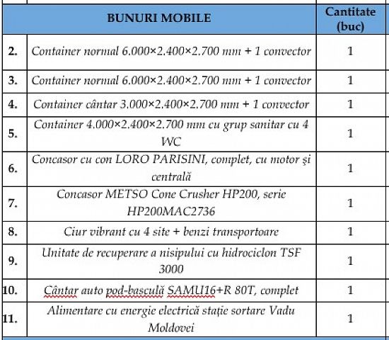 Proprietate imobiliara cu destinatie industriala - Vadu Moldovei!!