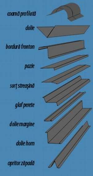 tigla metalica