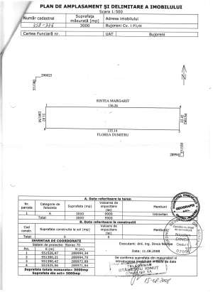 LOTURI DE CASA IN BUJORENI
