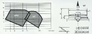 AXIAL FANS/ROMANIA PRODUCTS