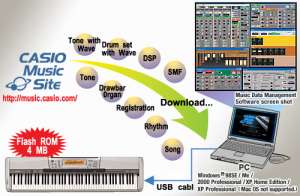 VAND PIAN DIGITAL CASIO PRIVIA PX 410R