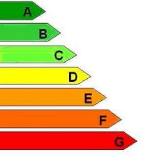 Certificat Energetic