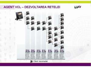 Activitate mlm companie americana telecomunicatii