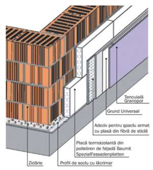 Termoizolatii exterioare