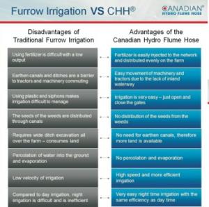 SISTEM IRIGARE REVOLUTIONAR Hydro Flume