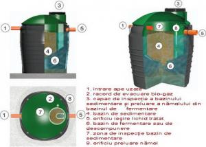 Fose septice Imhoff