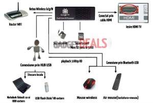Lcd- ul tau devine smart tv cu mk808b dual core!
