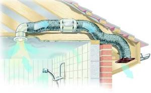 KIT DE VENTILARE PENTRU DUS