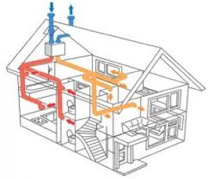 SISTEME DE VENTILATIE