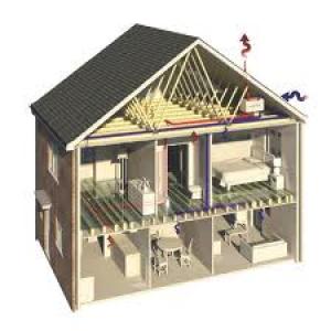 SISTEME DE VENTILATIE