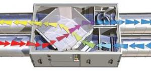 SISTEME DE VENTILATIE