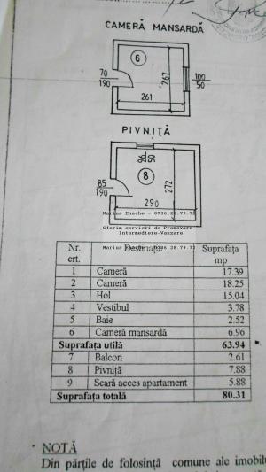Duplex cu 2 camere zona Piata Alba Iulia