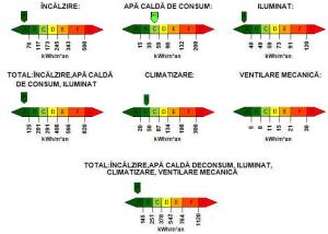 CERTIFICAT DE PERFORMANTA ENERGETICA