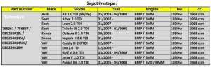 vand Turbina noua 2.0 TDI VW Passat Audi A3 Turbosuflanta BMP BMM
