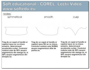 Curs Corel DRAW