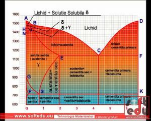 Soft Educational Curs Tehnologia materialelor,    asamblari mecanice,    lacatuserie