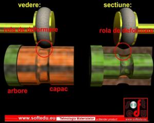 Soft Educational Curs Tehnologia materialelor,    asamblari mecanice,    lacatuserie