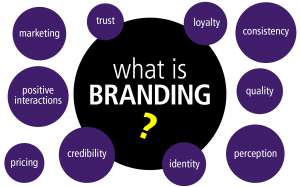 PROMOVARE ONLINE. LOGO. SLOGAN. IDENTITATE DE BRAND.